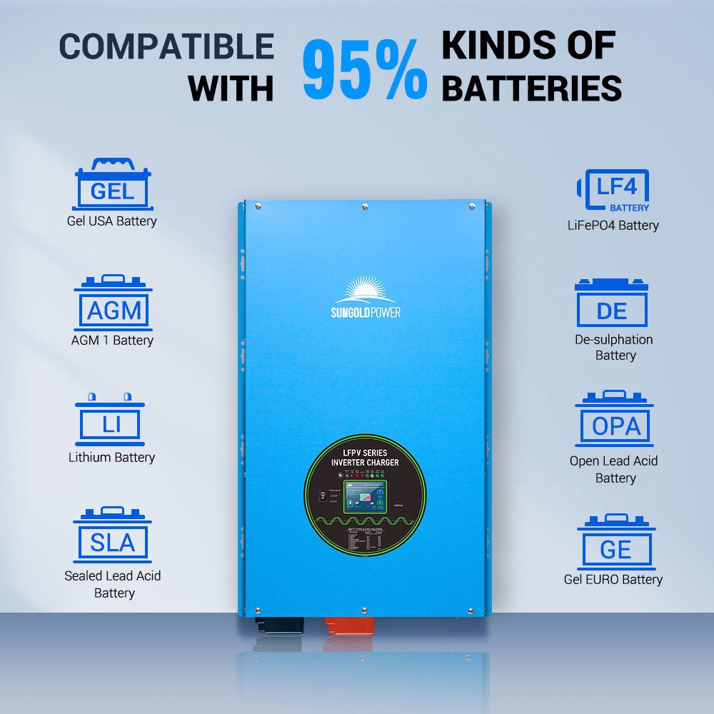 12,000W 48V Split-Phase Pure Sine Wave Inverter Charger, photo 4 of 6