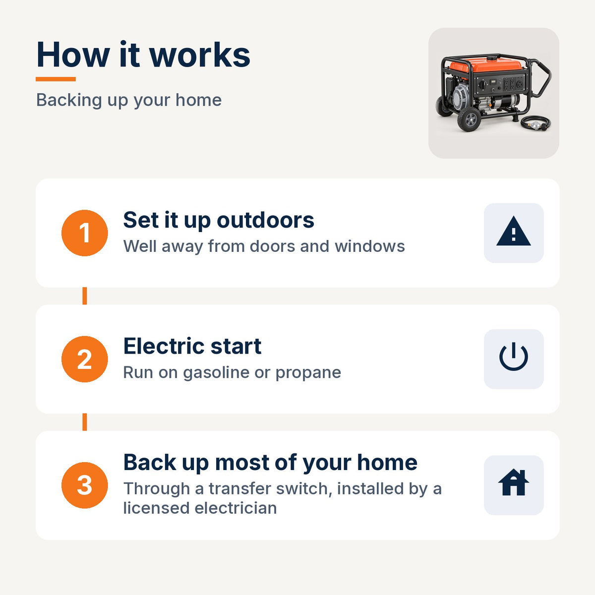 12,000W dual-fuel generator: how it backs up your home - outdoors, electric start, through a transfer switch