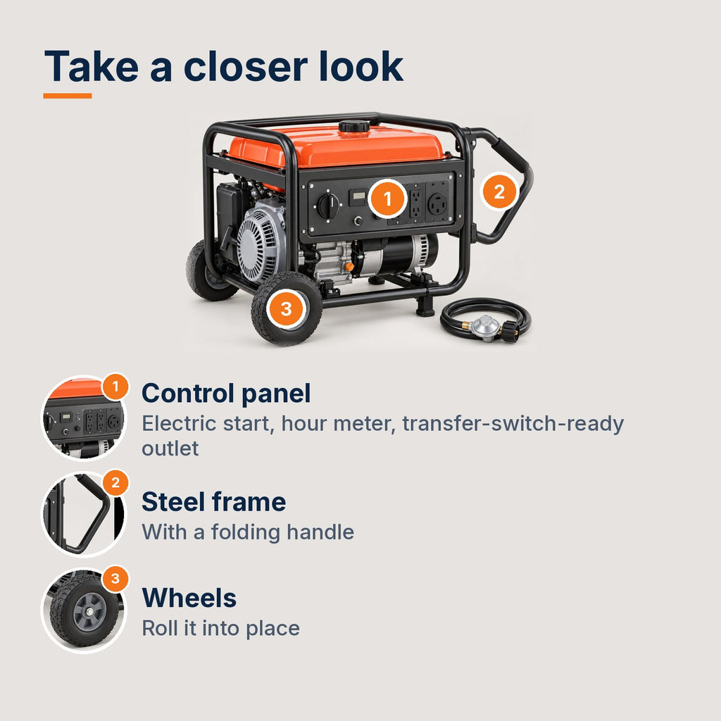 12,000W dual-fuel generator close-up: control panel with electric start and hour meter, steel frame with folding handle, wheels