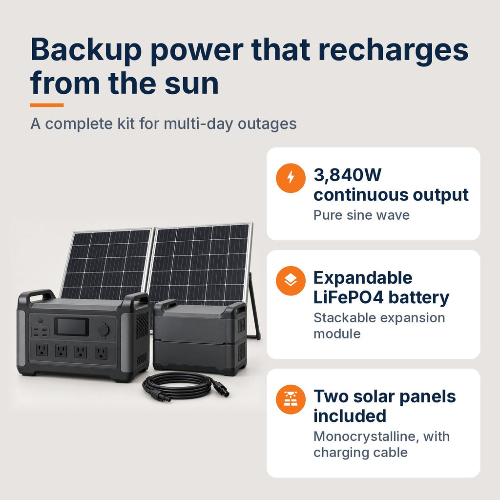 Home solar generator kit key features: 3,840W continuous pure sine wave output, stackable LiFePO4 expansion battery, two monocrystalline solar panels