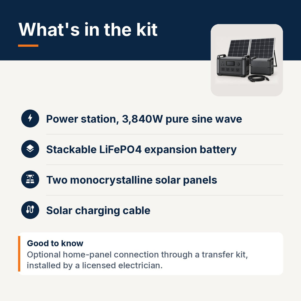 What's in the home solar generator kit: 3,840W power station, stackable expansion battery, two monocrystalline solar panels and solar charging cable