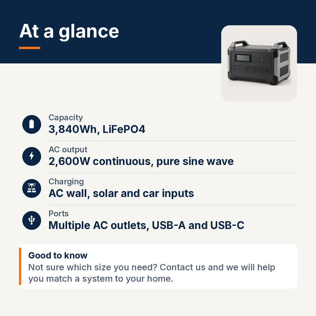 3,840Wh portable power station specs: 3,840Wh LiFePO4 capacity, 2,600W pure sine wave output, AC wall, solar and car charging, AC, USB-A and USB-C ports