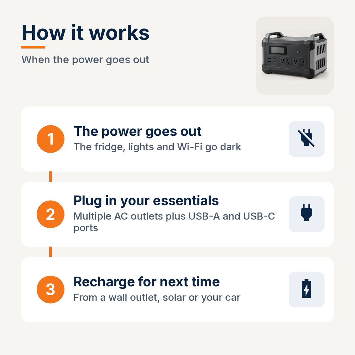3,840Wh portable power station: how it works in an outage - plug in essentials, recharge from wall, solar or car