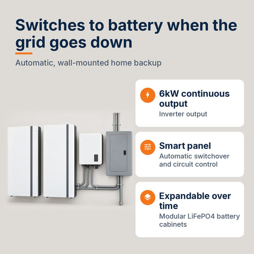 6kW whole-home battery backup key features: 6kW continuous inverter output, smart panel with automatic switchover, modular LiFePO4 battery cabinets